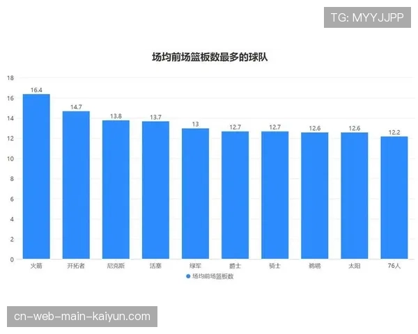 火箭系统化冲抢进攻篮板 建立二次进攻优势