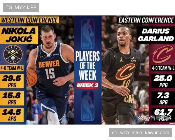 掘金进攻效率排名第六 约基奇核心作用不可替代